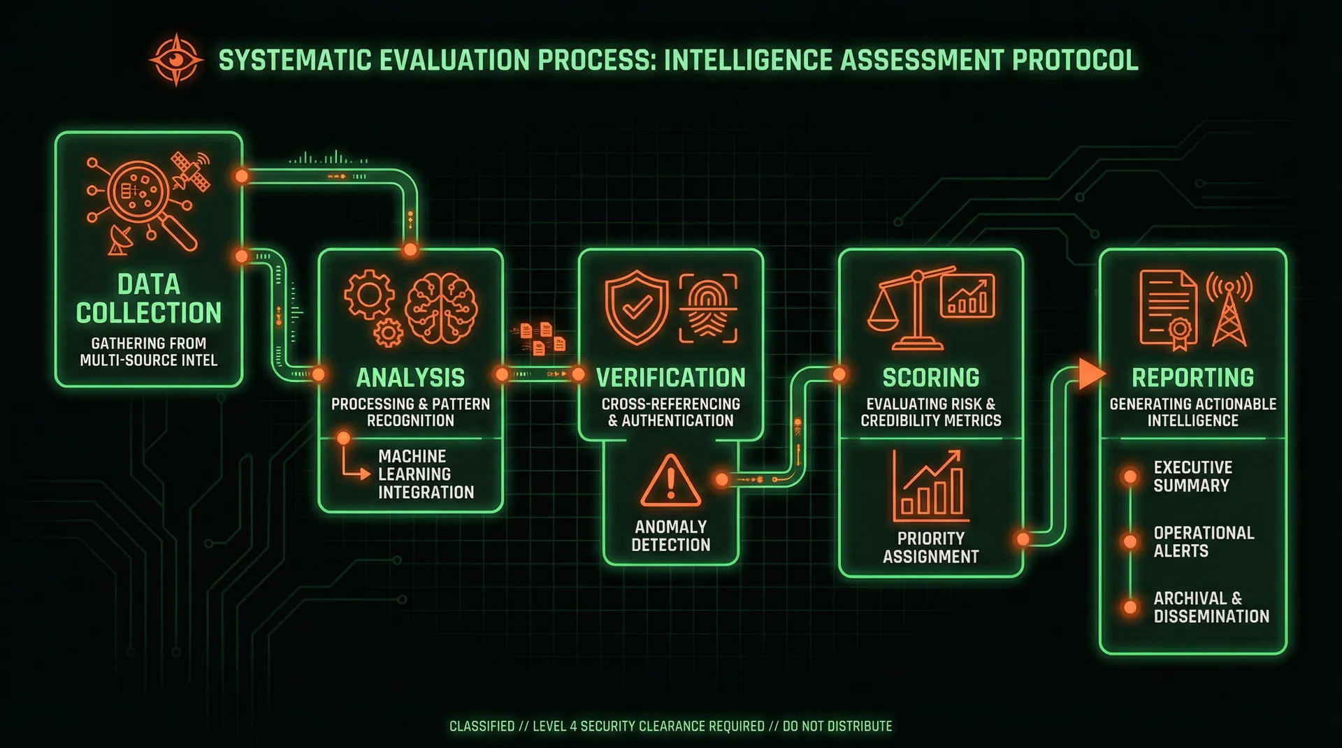 暗哨博彩平台安全评级方法论流程图